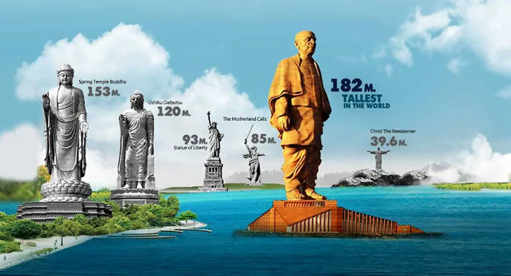 Whispering Giants: The World's Most Fascinating Statues Statue of Unity