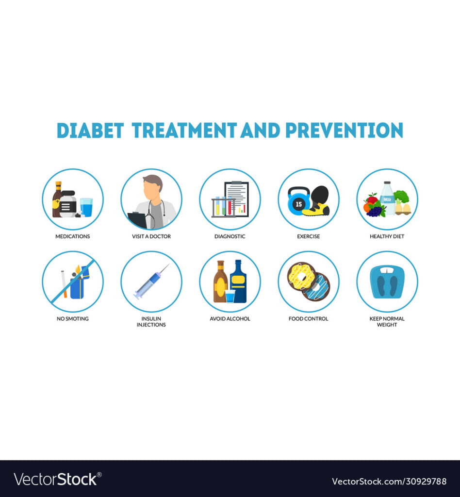 Understanding Diabetes: A Simple Guide