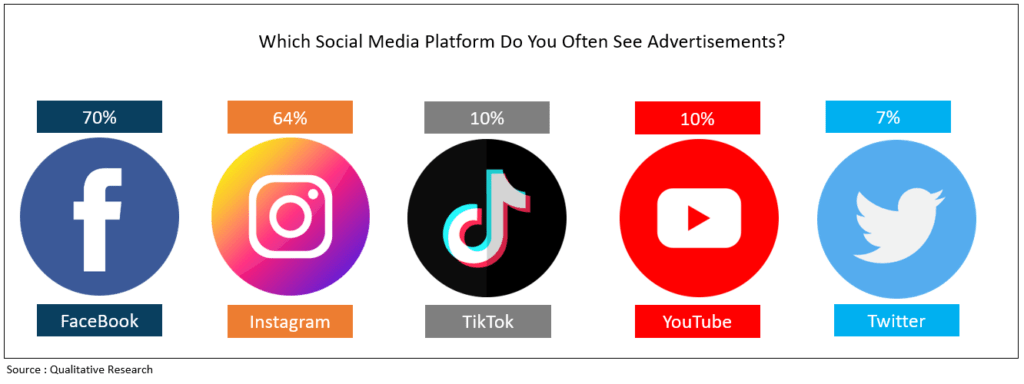 social media platform choice