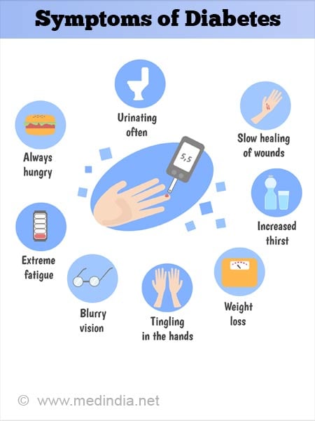 Understanding Diabetes: A Simple Guide