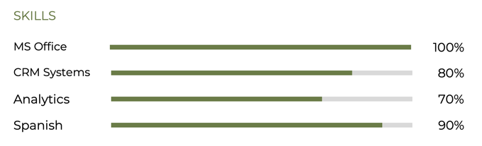 quantifying the resume