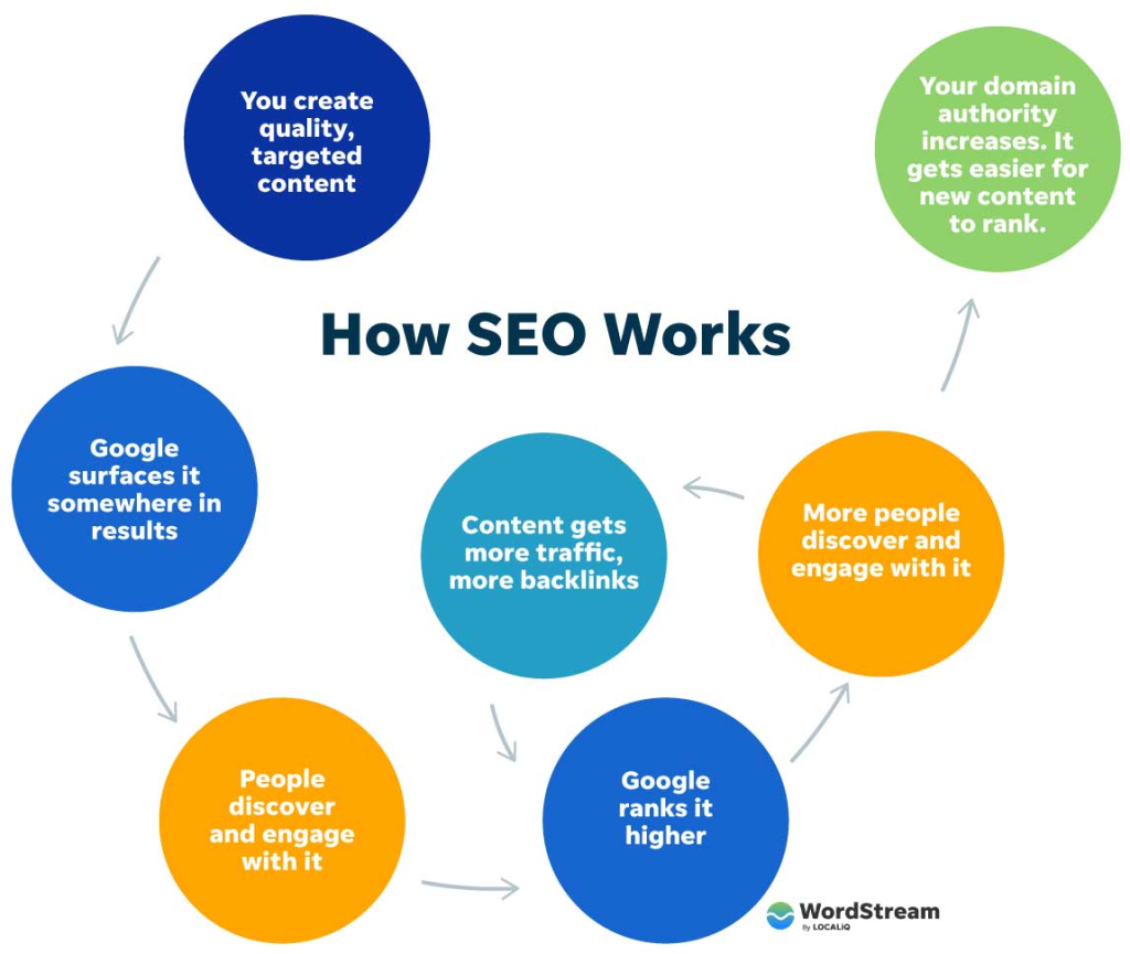 website seo optimization